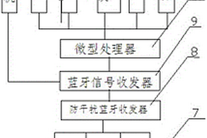 基于MEMS傳感器的高空作業(yè)監(jiān)測系統(tǒng)