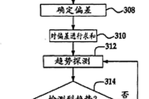 自動(dòng)化管理系統(tǒng)和方法