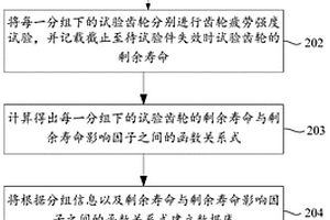 齒輪的剩余壽命評判方法