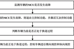 自動駕駛?cè)哂嗫刂品椒ā⑾到y(tǒng)、設備及可讀存儲介質(zhì)