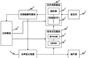 機(jī)器人人機(jī)對話回聲消除系統(tǒng)