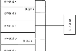 農(nóng)村快遞車局域網(wǎng)管理和控制裝置