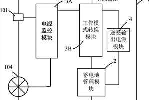 電力開關(guān)操作電源