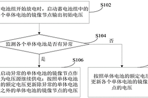 蓄電池組的供電保護方法和裝置