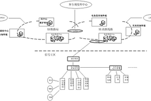 基于智能決策專(zhuān)家系統(tǒng)的鐵路信號(hào)綜合維護(hù)系統(tǒng)及其方法