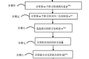 基于粒子濾波的改進型RAIM抗欺騙式干擾方法