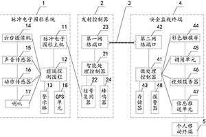 基于物聯(lián)網(wǎng)的智能防入侵安全監(jiān)控設備