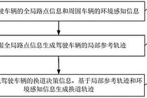 換道軌跡規(guī)劃方法、裝置、服務(wù)器及存儲(chǔ)介質(zhì)