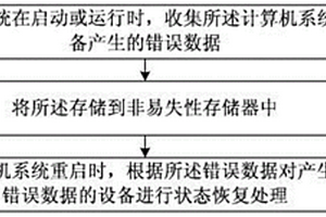 提高計(jì)算機(jī)系統(tǒng)穩(wěn)定性的方法及計(jì)算機(jī)系統(tǒng)