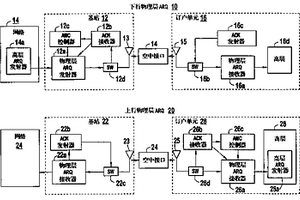 具有物理層自動(dòng)重發(fā)請(qǐng)求機(jī)制的正交頻分多址(OFDMA)基站