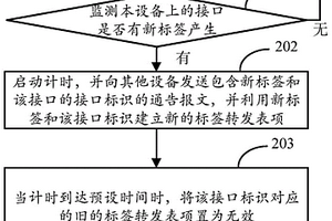 標(biāo)簽管理方法及裝置