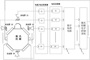 激光陀螺工作點(diǎn)恢復(fù)系統(tǒng)及方法