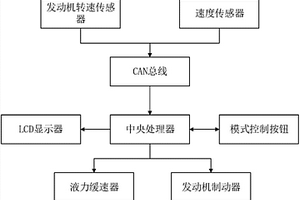 重型貨車(chē)下長(zhǎng)坡安全控制裝置