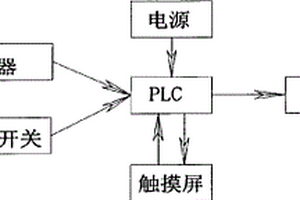 立井鑿井提升系統(tǒng)自動(dòng)減速保護(hù)裝置