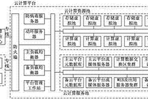 分布式計算任務(wù)調(diào)度及執(zhí)行系統(tǒng)