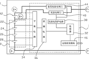 具有備用電芯的電池組