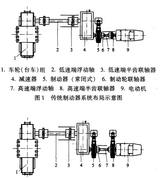 腳踏制動系統布局示意 圖