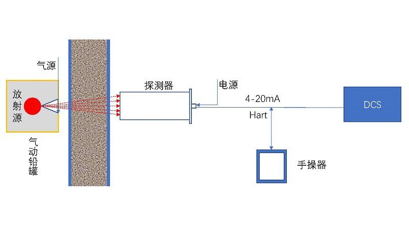 DPRO-60放射性密度計(jì)-常規(guī)核儀表