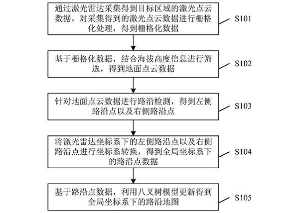 礦山路沿檢測及建圖方法及裝置