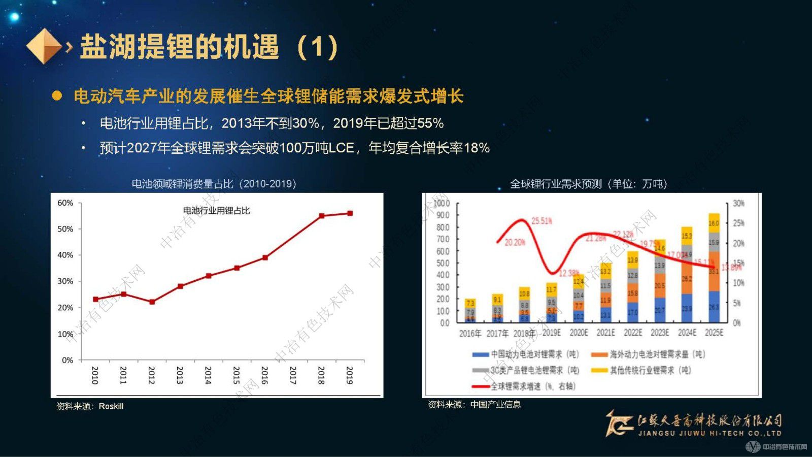 高效利用，綠色制造，久吾高科鹽湖提鋰整體解決方案