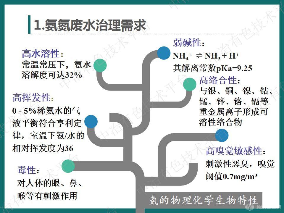 高效節(jié)能氣態(tài)膜分離技術(shù)用于濕法冶金行業(yè)氨氮廢水處理的大型工業(yè)化案例介紹