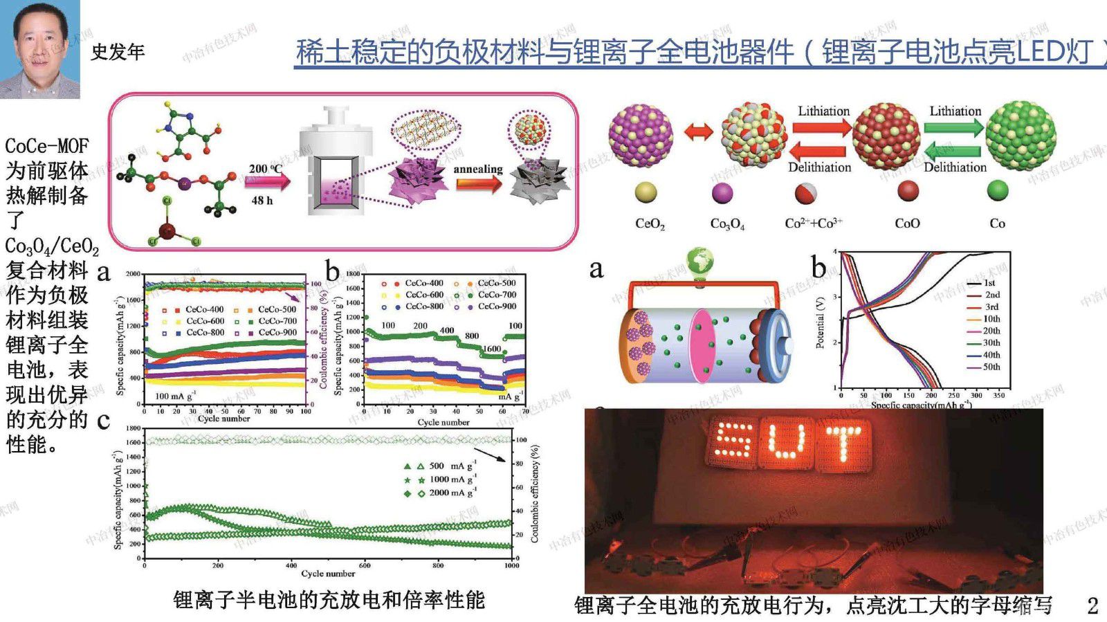 下一代鋰離子電池負(fù)極材料研究進(jìn)展