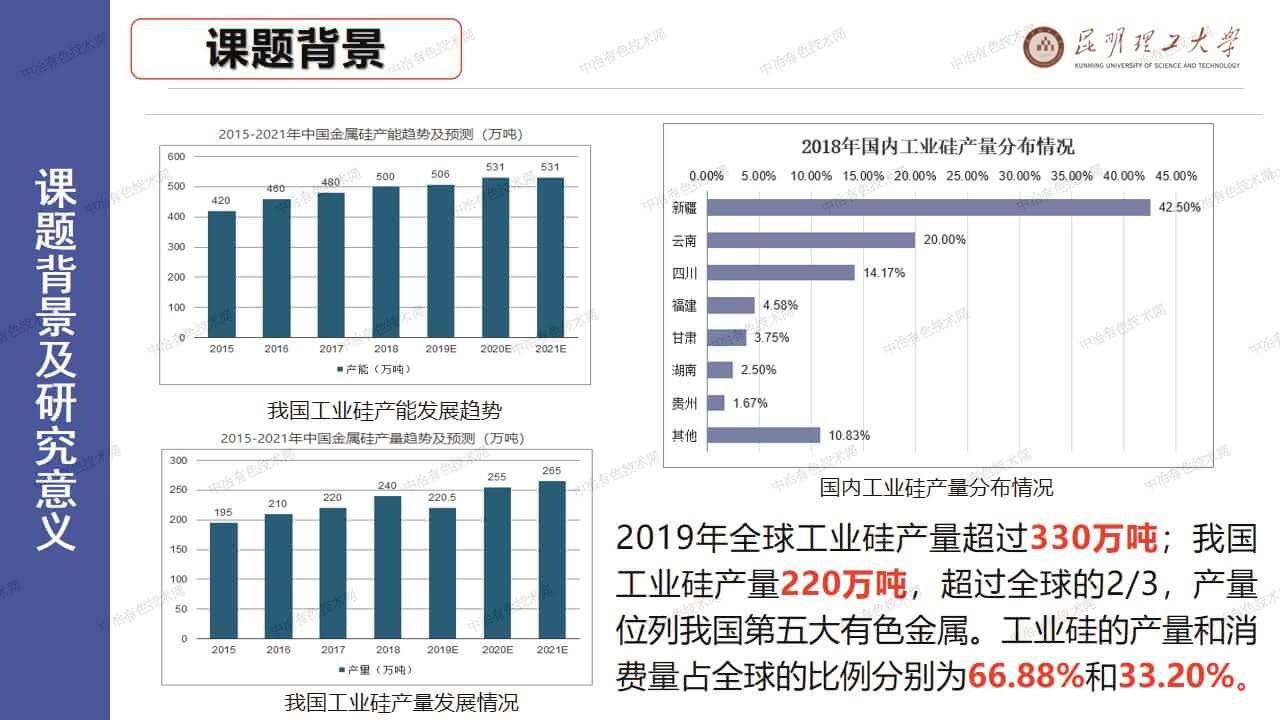 生物質強化硅石碳熱還原過程研究