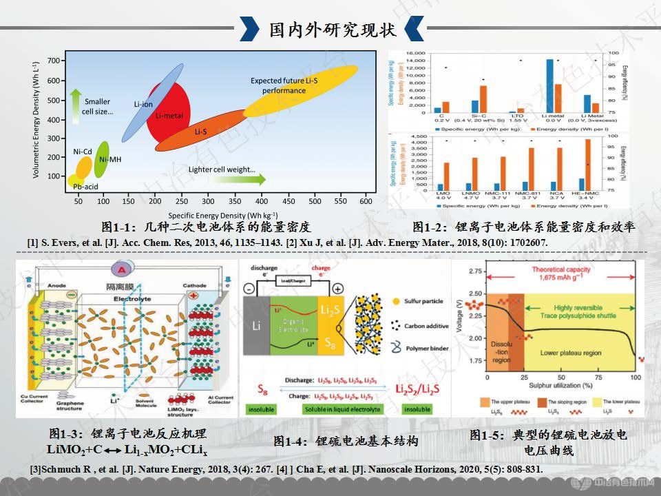 二維層狀碳基鋰硫電池正極及隔膜材料的理論研究