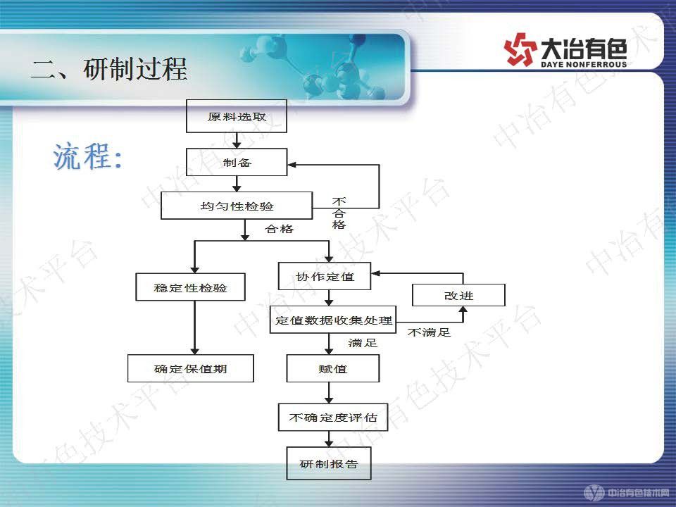 淺談銅陽(yáng)極泥標(biāo)準(zhǔn)樣品研制及貴金屬分析