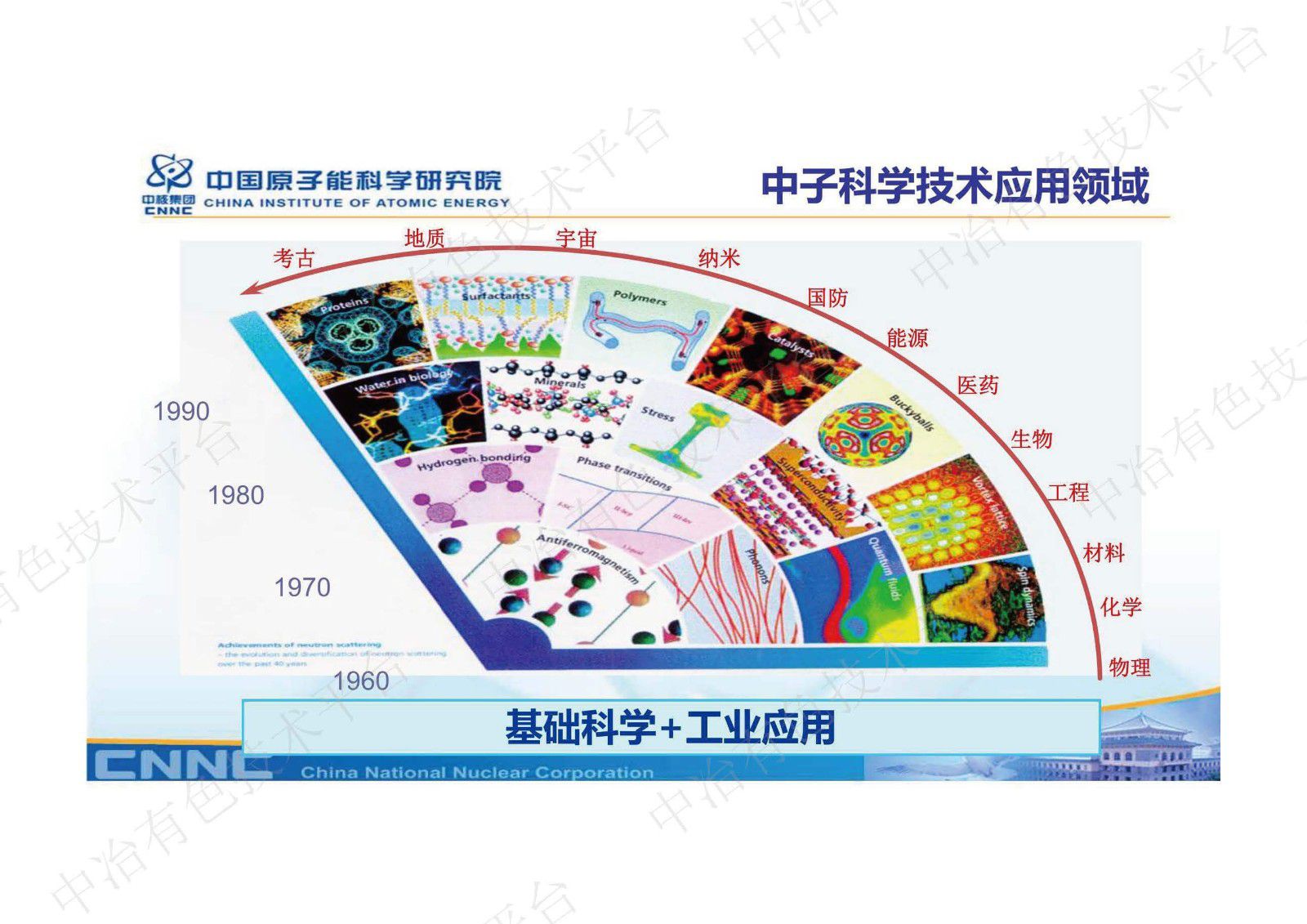 中國(guó)先進(jìn)研究堆中子無損檢測(cè)平臺(tái)及其在材料表征中的應(yīng)用介紹