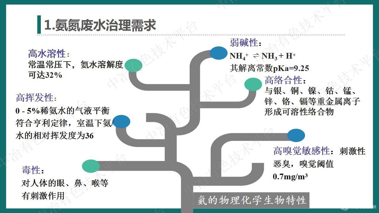 高效氣態(tài)膜分離過(guò)程用于錳渣滲濾液中氨氮達(dá)標(biāo)處理 回收的大型工業(yè)化應(yīng)用案例