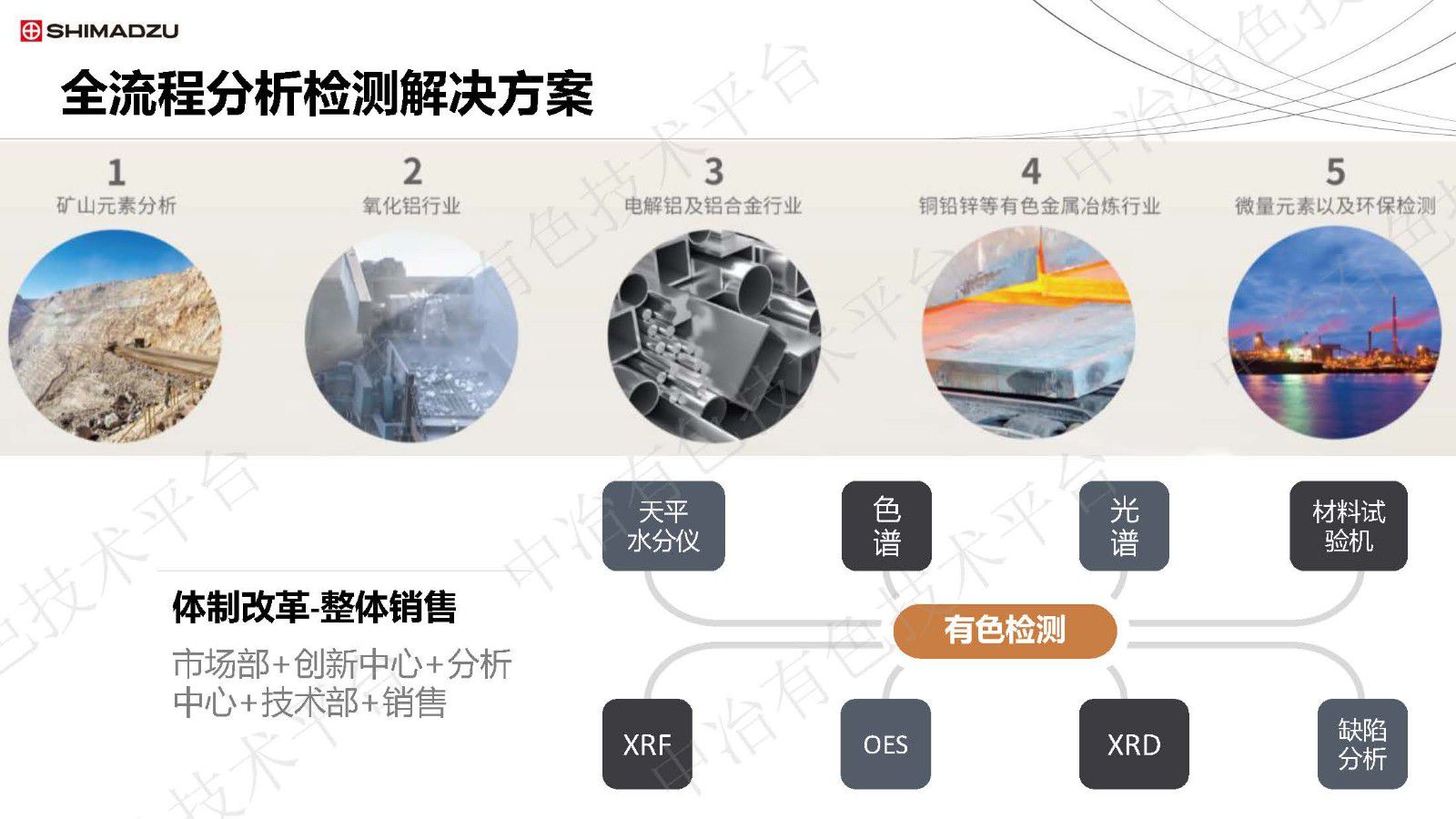 島津有色檢測綜合解決方案