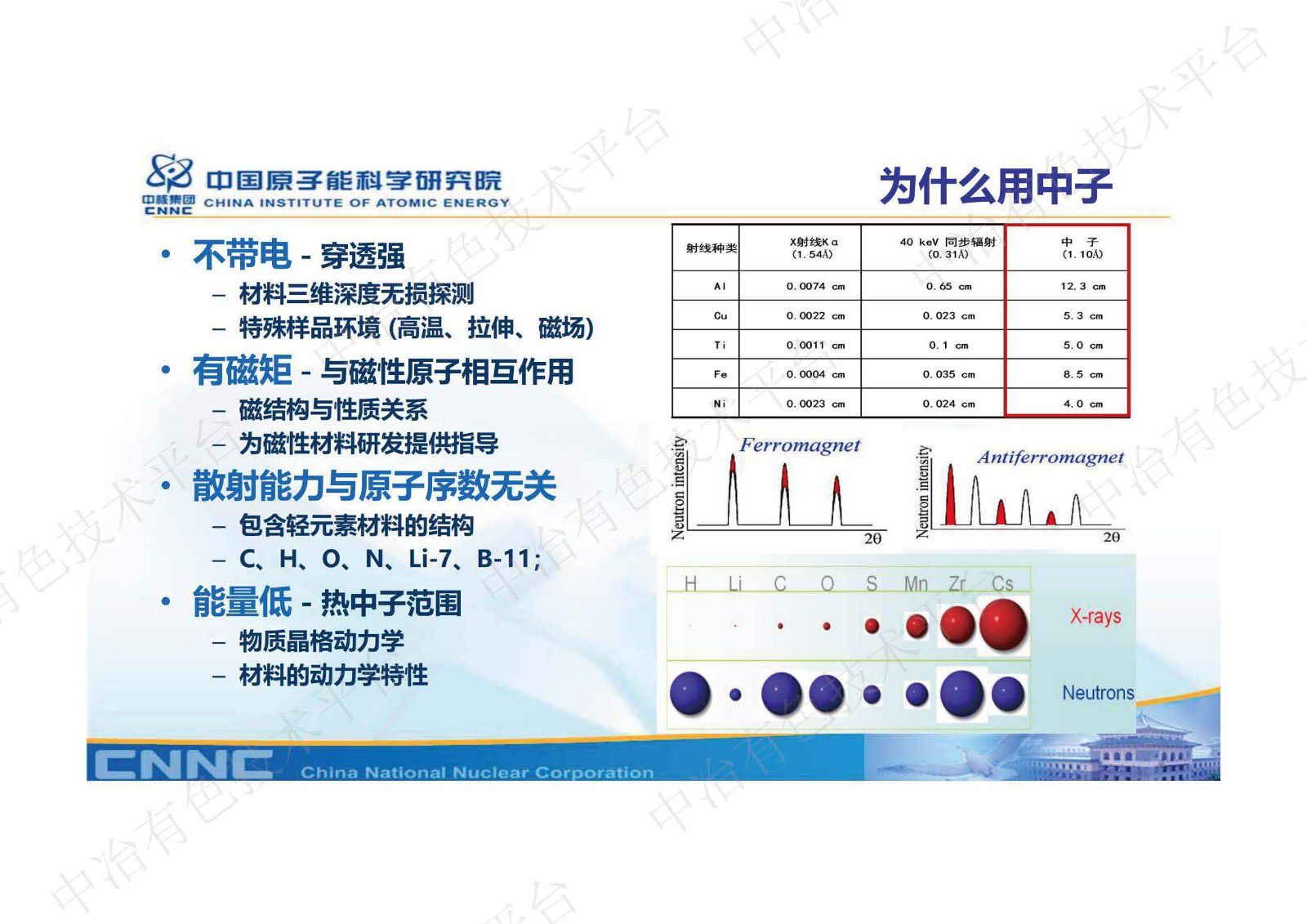 中國(guó)先進(jìn)研究堆中子無損檢測(cè)平臺(tái)及其在材料表征中的應(yīng)用介紹