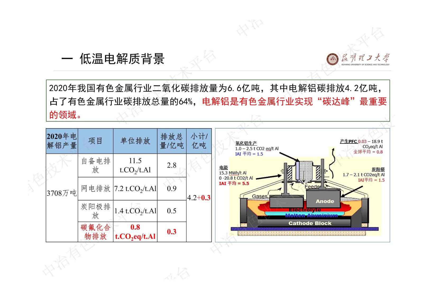 鋁電解低溫電解質(zhì)研究進(jìn)展