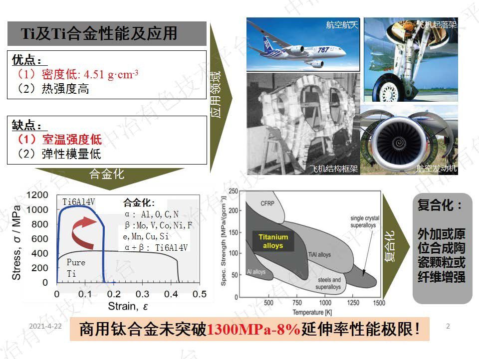 石墨烯增強金屬基復合材料