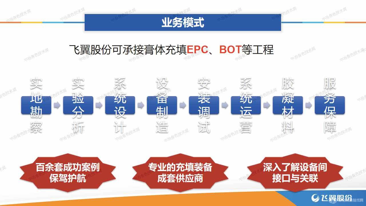 礦山全尾砂膏體充填成套裝備與技術(shù)