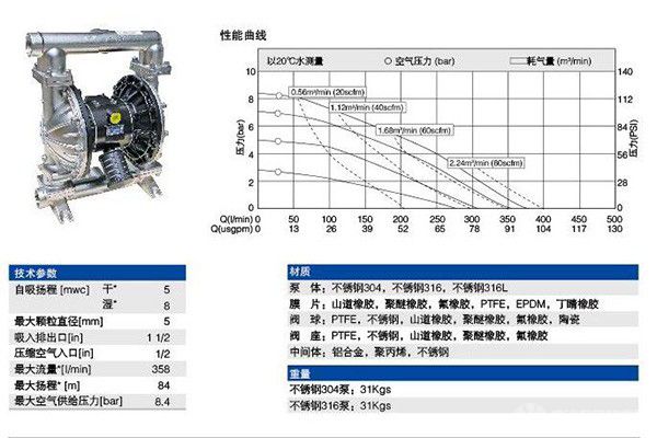 MK40(1.5寸)不銹鋼氣動隔膜泵