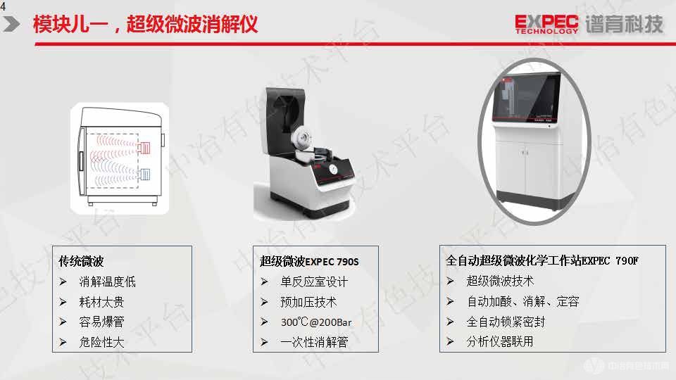 有色金屬元素分析全自動(dòng)解決方案