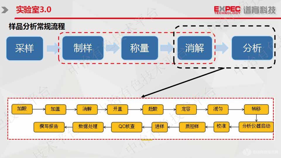 有色金屬元素分析全自動(dòng)解決方案