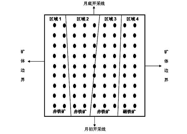 基于礦石類型和品級劃分的露天采場精細驗收方法