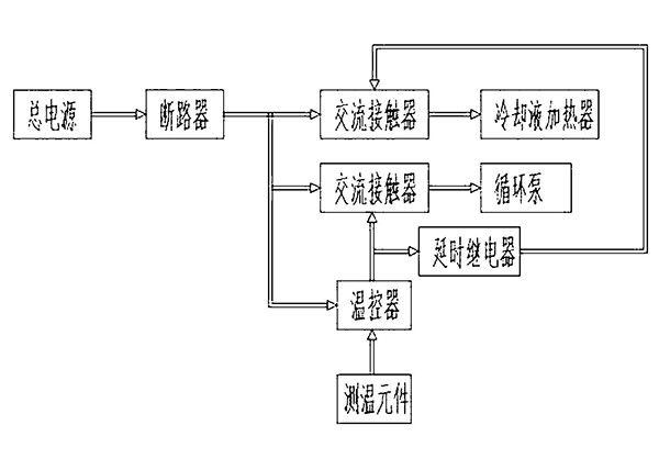 高寒地區(qū)礦山工程車發(fā)動機冷卻液加熱裝置