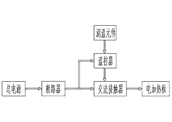 礦山工程車機油預熱裝置