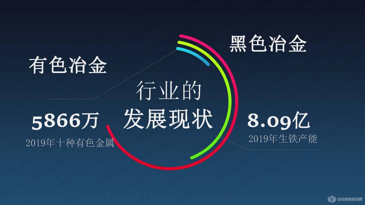 冶煉企業(yè)離心風機的選擇