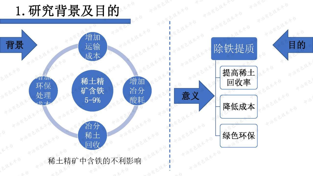 稀土精礦中雜質(zhì)鐵的定向除雜技術(shù)