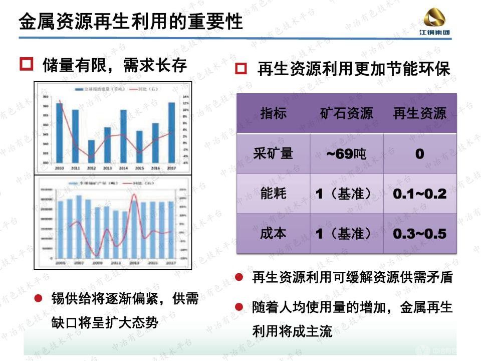 銅冶煉副產(chǎn)含錫物料的資源化利用研究