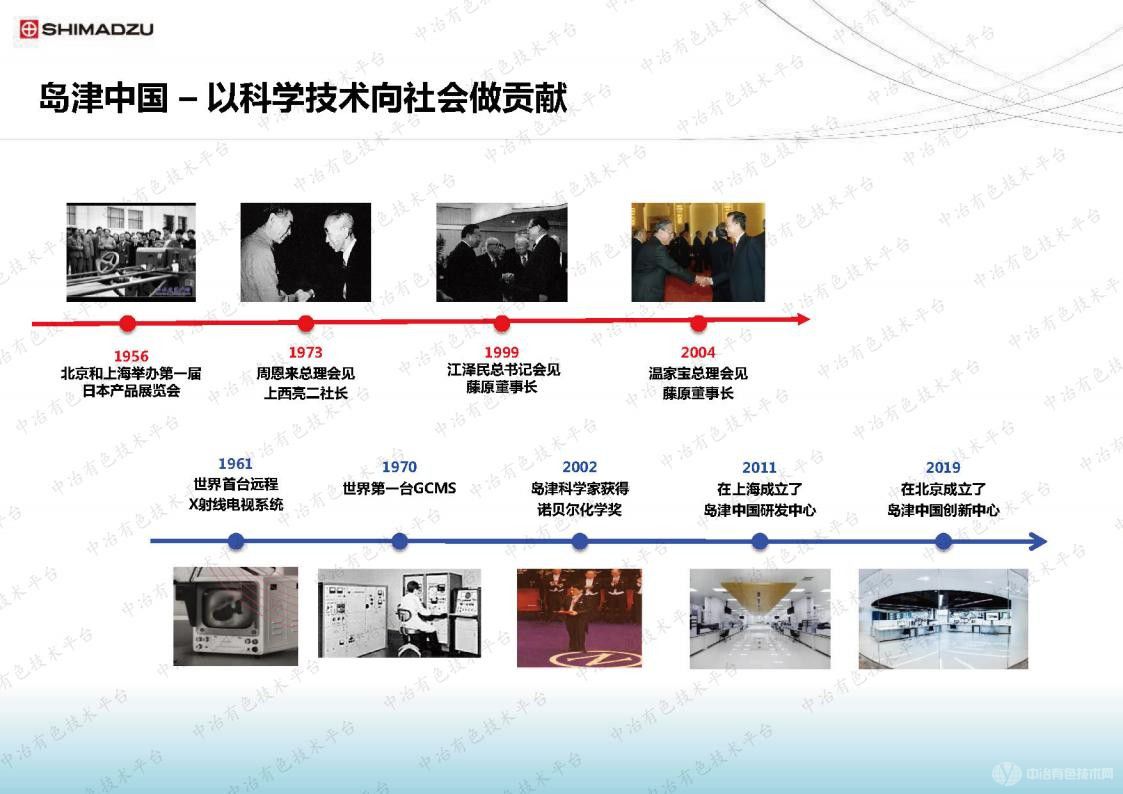 島津有色行業(yè)理化檢驗(yàn)整體解決方案介紹