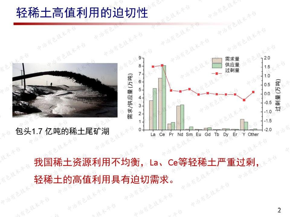 稀土氫化物促進(jìn)有機(jī)液體可逆儲(chǔ)氫