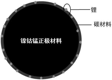 包覆型鎳鈷錳正極材料、制備方法和鋰離子電池