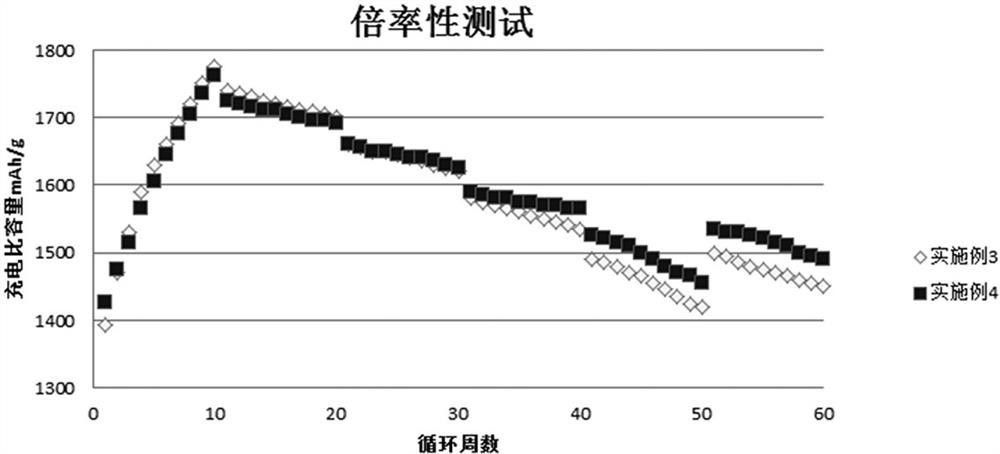 基于氮摻雜石墨烯/改性氧化亞硅的負極材料及其制備方法和應用