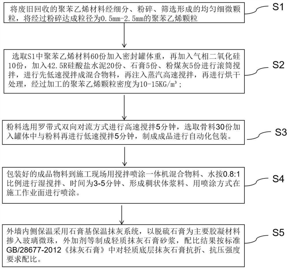 內(nèi)蓄外保式墻體復(fù)合保溫材料、制備及施工方法